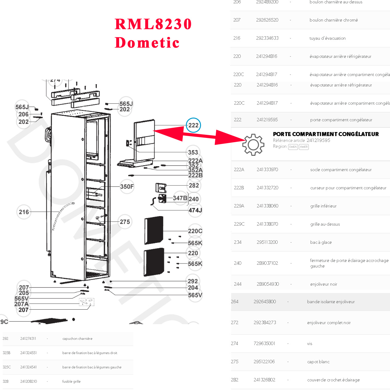 Dometic, porte freezer réfrigerateur RML8230 – Image 2